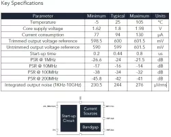 VSCOM4l400ABG block diagram
