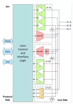 MXL-CPHY block diagram
