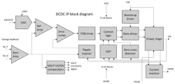 Core5ADCDCTS180 block diagram