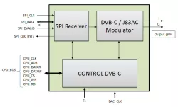MVD_DVB_C block diagram
