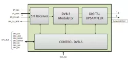 MVD_DVB_S block diagram