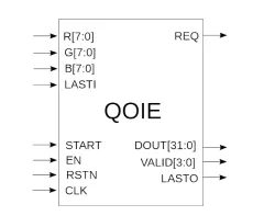 OL_QOIE block diagram