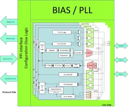 M31 MIPI IP for Mobile / Automotive Applications block diagram