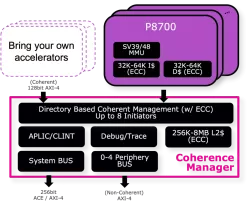 P8700 block diagram