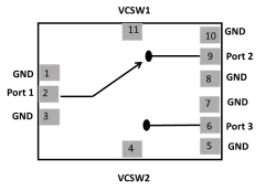 RFSW05C block diagram