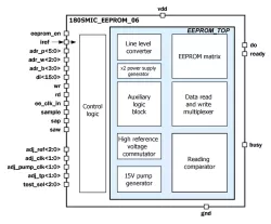 180SMIC_EEPROM_06 block diagram