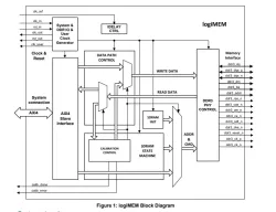 logiMEM block diagram