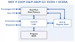 XIP41X3C block diagram