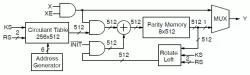 LCE02C block diagram