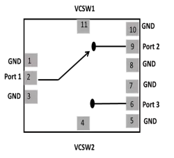 RFSW03C block diagram