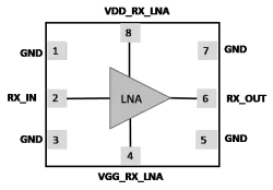 RFLN04C block diagram