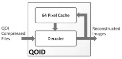 QOID block diagram