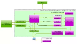NSEPacketFilter block diagram