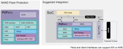 PUFenc block diagram