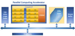 Zhufeng-800 block diagram