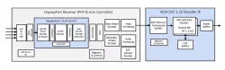 DP1.4-FEC-TX-ASILB block diagram