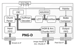 PNG-D block diagram