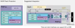 PUFxip block diagram