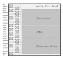 USB 3.1 Type-C PHY IP in 55ULP block diagram