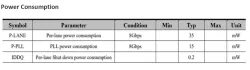 PCIe 3.0 Serdes PHY IP in 22FDX block diagram