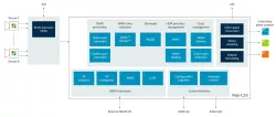 Mali-C55 block diagram