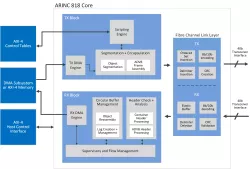 ARINC 818 Direct Memory Access (DMA) IP Core block diagram