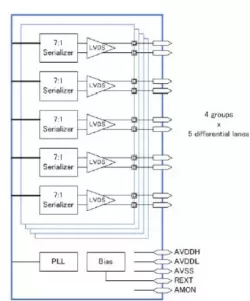 V-by-One/LVDS Tx IP in 40LL block diagram