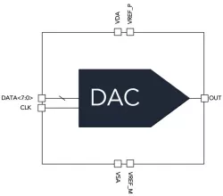 VSCOM4L400A8BITCALDAC  block diagram