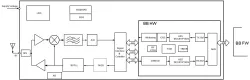 BLE IP block diagram