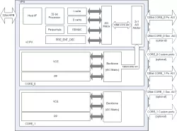 WAVE677DV block diagram