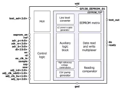 130GF_EEPROM_01 block diagram