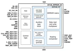 130GF_EEPROM_03 block diagram