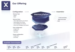 MemoryTailor block diagram