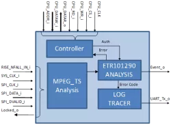 MVD_ETR101290_NET block diagram