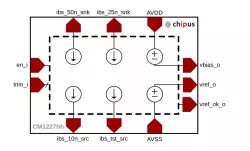 CM1227hh block diagram
