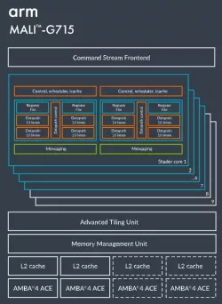 Mali-G715 block diagram