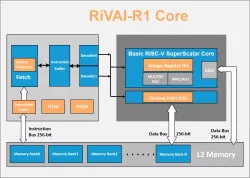 Rivai R1 block diagram