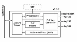 vPUF block diagram