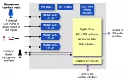 qADC101-SW3-FF.01_TSMC_12_FFCp block diagram