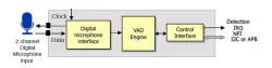 WT-d.03 block diagram