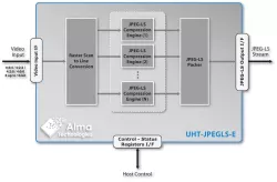 UHT-JPEGLS-E block diagram