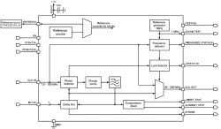 055TSMC_DLL_01 block diagram