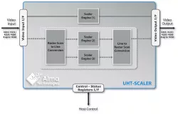 UHT-SCALER block diagram