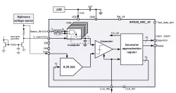 250iHP_ADC_10 block diagram