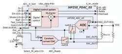 250iHP_DAC_03 block diagram
