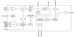 WEA910S22G block diagram