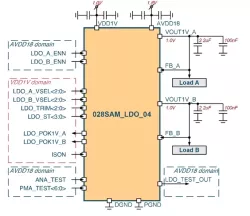 028SAM_LDO_04 block diagram