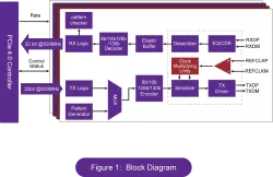 PCIe PHY block diagram