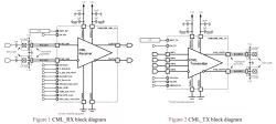 055TSMC_CML_01 block diagram
