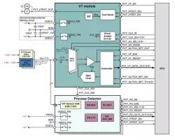 055TSMC_PVT_03 block diagram